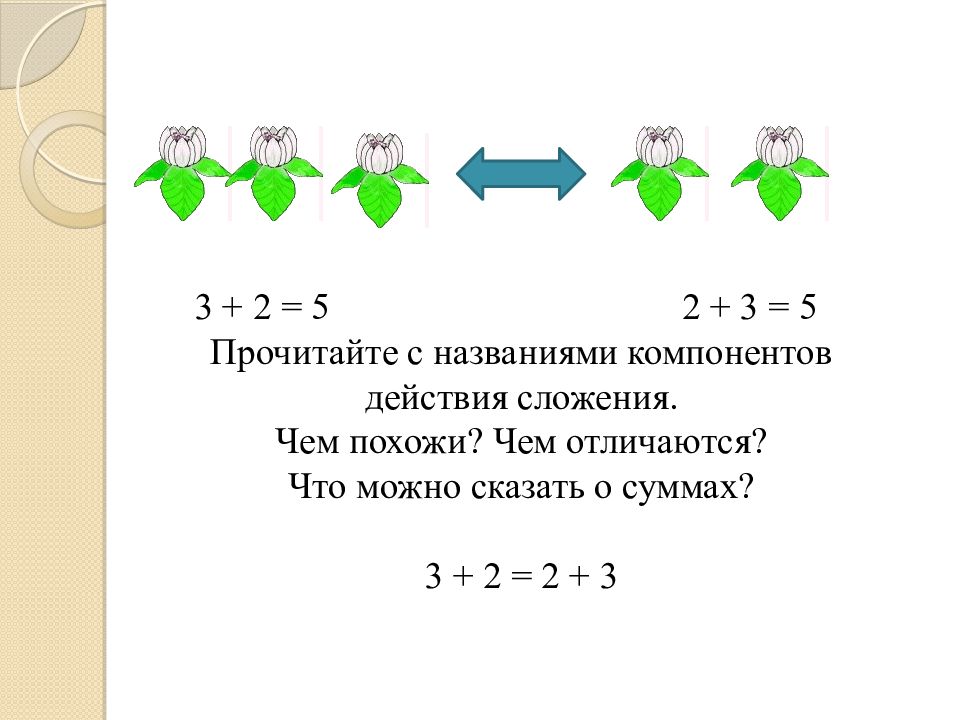 Действие сложения. Теоретическая основа сложения и вычитания. Что такое теоретическая основа для действия сложения. Действием сложения или действием сложением. Суммирование и сложение в чем разница.