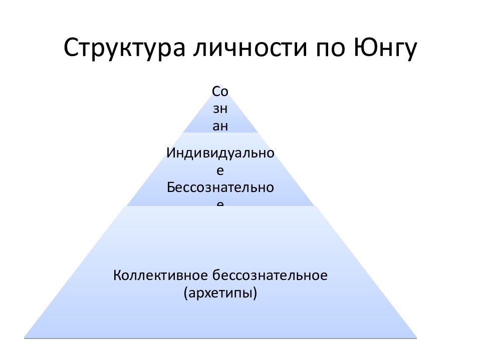 Теория личности по юнгу презентация