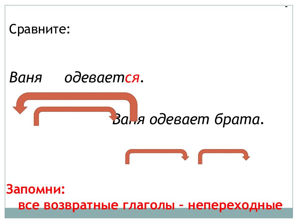 Сложный план на тему глаголы переходные и непереходные