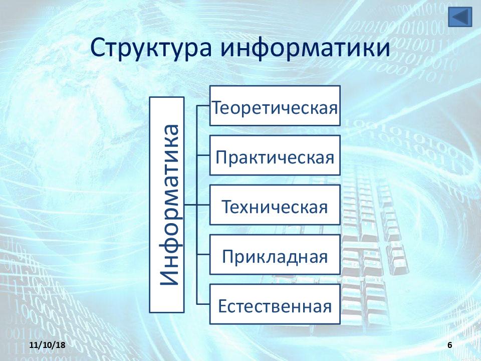 Формирование информатики. Структура дисциплины Информатика. Структура это в информатике. Структура информатики схема. Структурирование это в информатике.