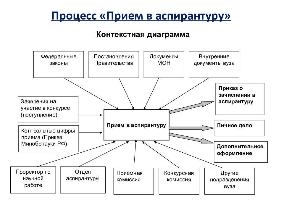 Курсовой прием. Внутренние документы университета. Курсовая работа роль правительства. Внутренние документы гостиницы курсовая работа. Как называются внутренние документы вуза.