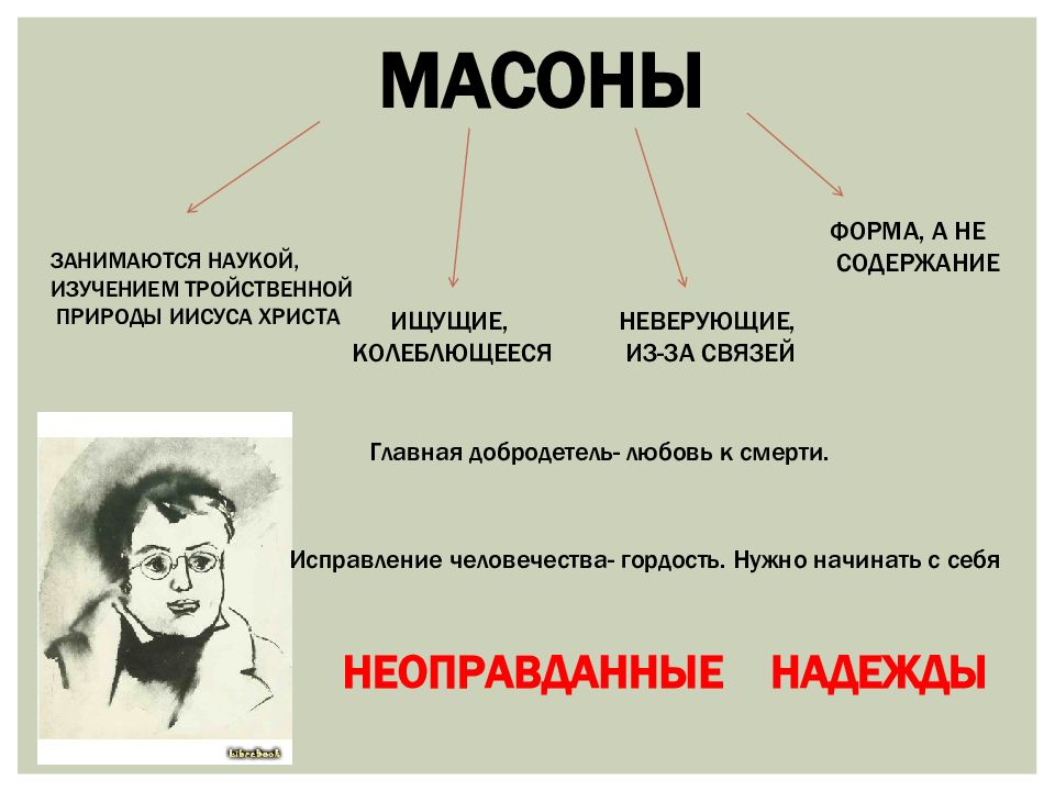 Типы героев толстого. Духовные искания Пьера Безухова. Декабризм Пьера Безухова. Духовные искания Пьера Безухова презентация. Пьер Безухов и тайное общество.