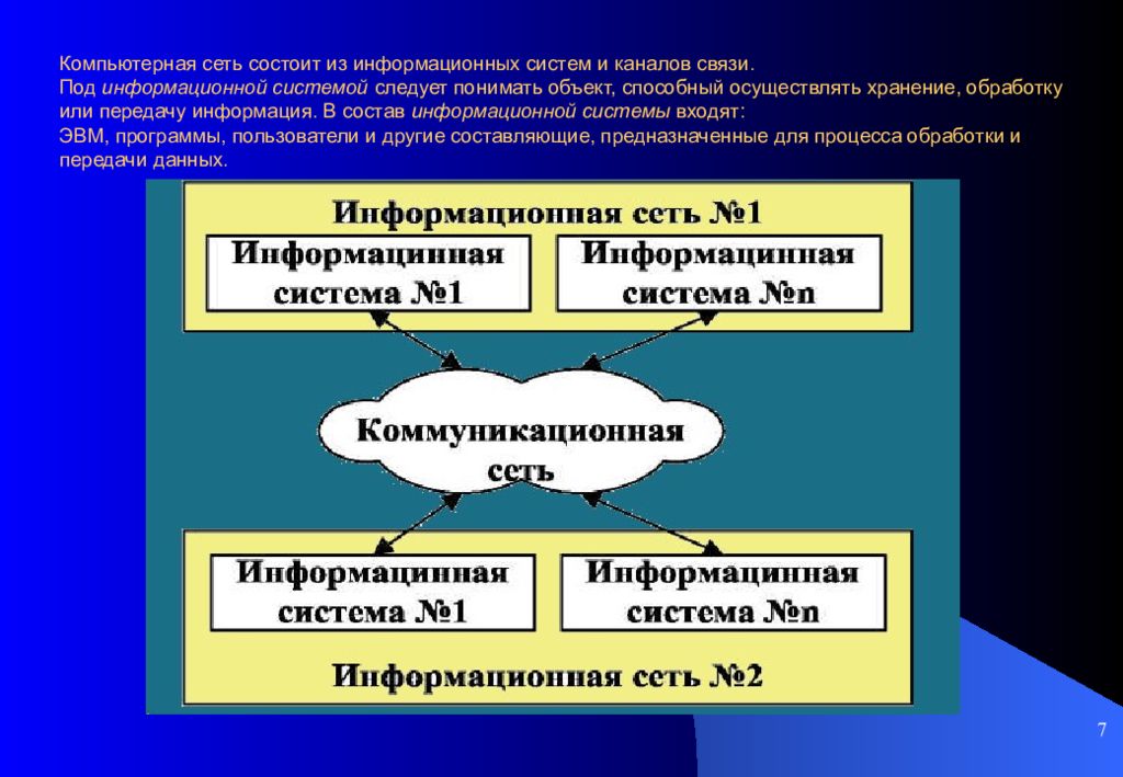 Под связи. Информационная система состоит из. Информационные сети презентация. Структура ИС состоит из подсистем. Из чего состоит информационная система.