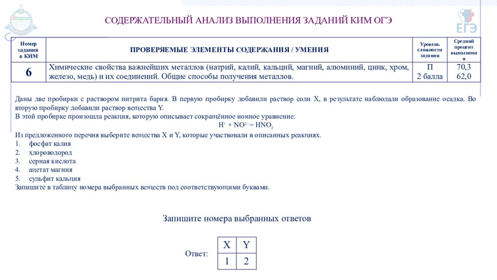 ГОСУДАРСТВЕННОЕ АВТОНОМНОЕ ОБРАЗОВАТЕЛЬНОЕ УЧРЕЖДЕНИЕ ТЮМЕНСКОЙ