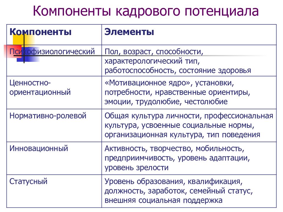 Кадровый потенциал