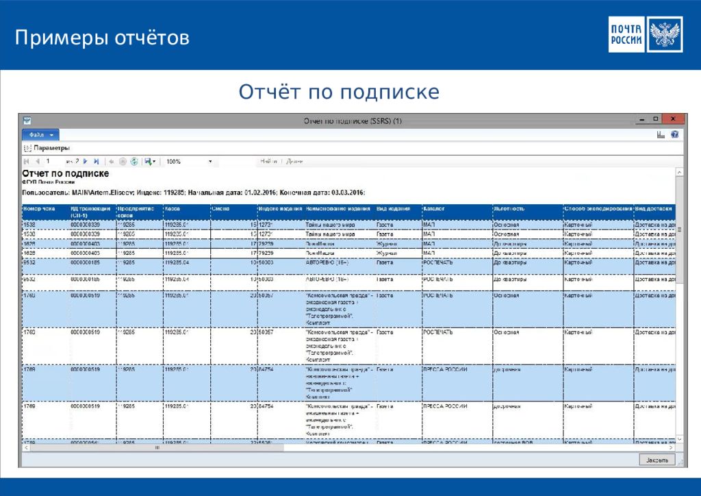 Отчетность подписывается. Отчет пример. Пример отчета по в,. Отчёт ОПС пример. Программы по подписке.