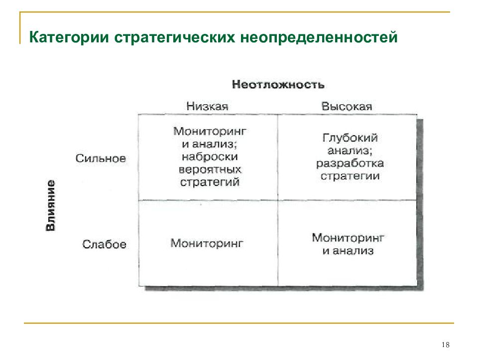 Стратегический метод. Анализ неопределенности внешней среды. Стратегическая неопределенность. Матрица оценки неопределенности внешней среды. Неопределенность в стратегическом менеджменте.