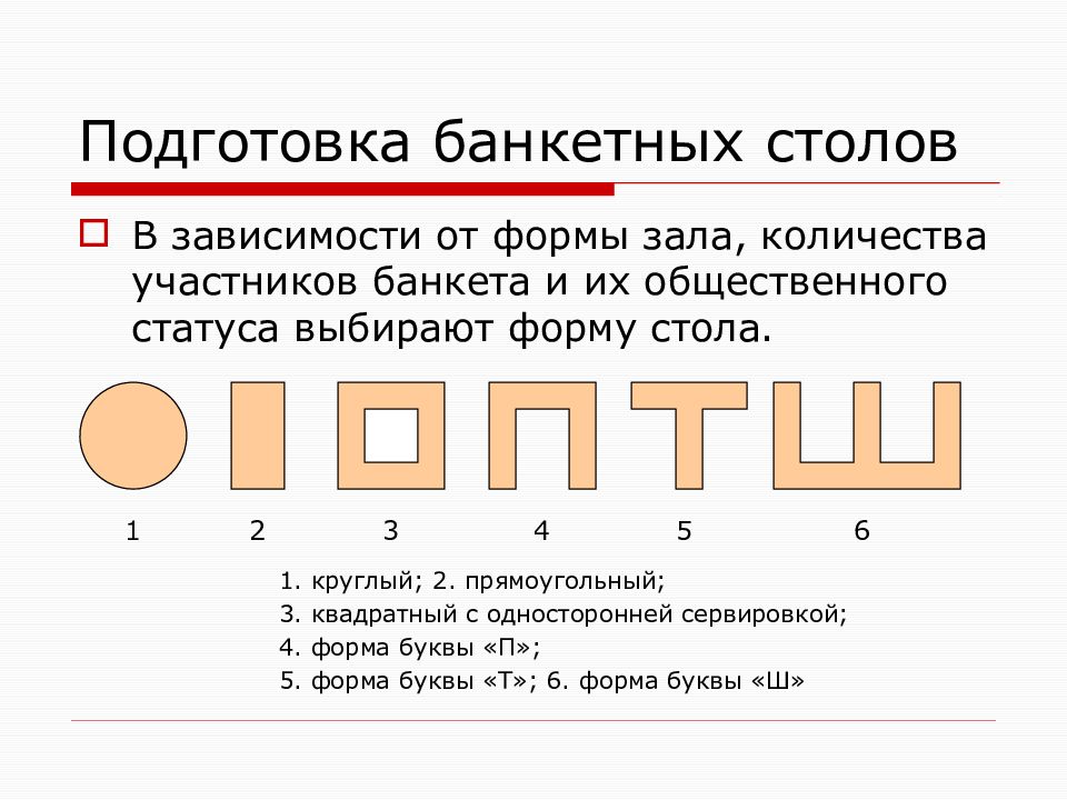 Виды банкетов презентация