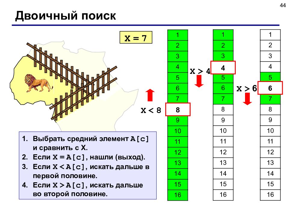 Выбирал среднее. Двоичный поиск. Двоичный поиск в массиве. Двоичный поиск Паскаль. Бинарный поиск элементов.