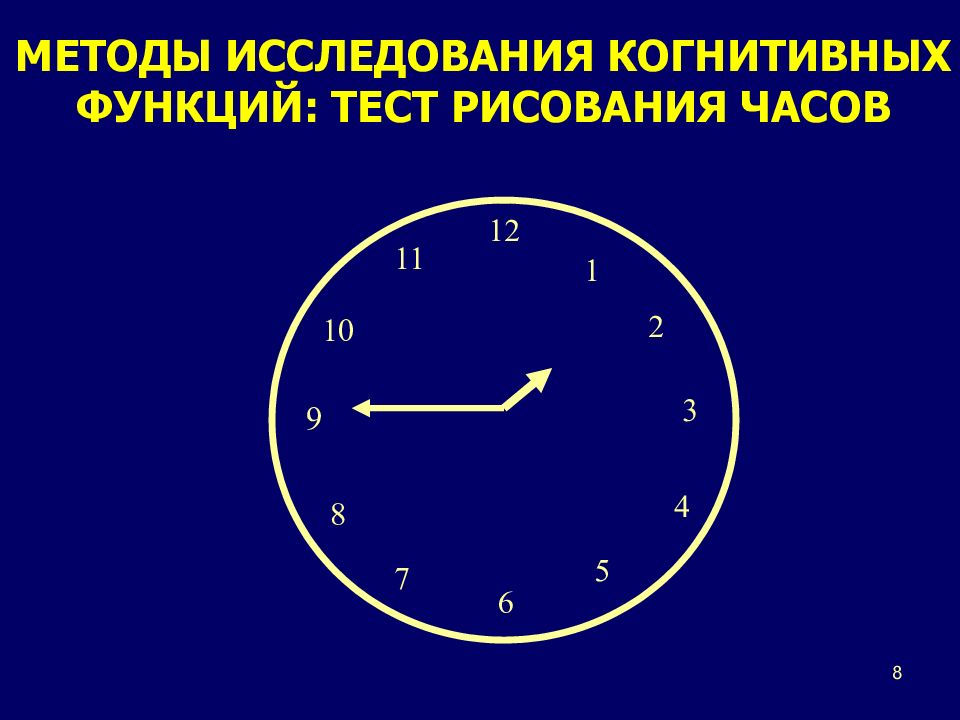 Тест рисунок часы. Тест рисования часов при деменции. Тест часы для деменции. Циферблат деменция. Тест рисунок часов.