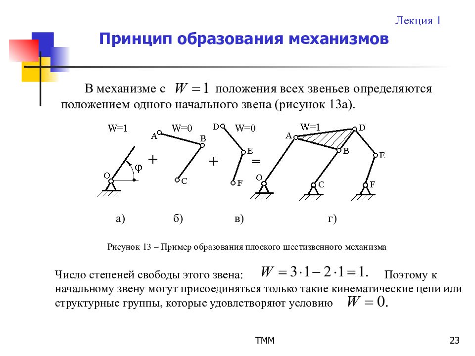 Изображенный на схеме механизм относится к типу