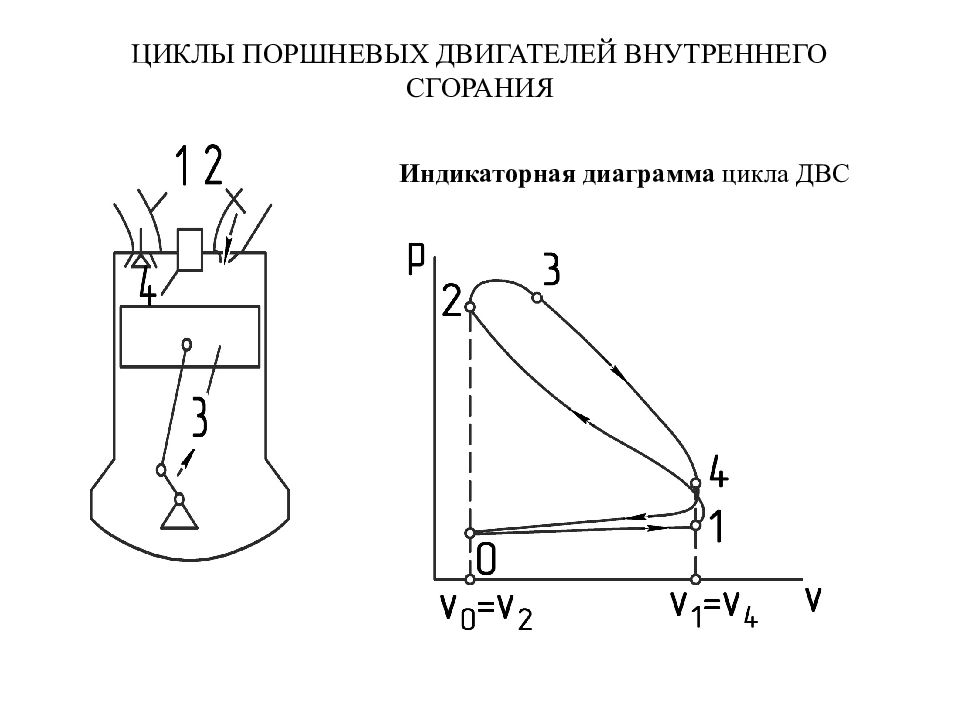 Цикл двигателя внутреннего. Циклы поршневых ДВС. Индикаторная диаграмма.. Индикаторная диаграмма поршневого насоса. Цикл двигателя внутреннего сгорания. Циклы поршневых двигателей внутреннего сгорания.