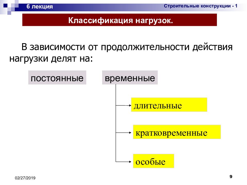 Классификация нагрузок и виды опор. Классификация нагрузок постоянные и временные. классификация нагрузок.