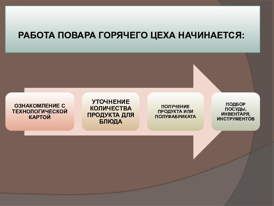 Горячий цех презентация