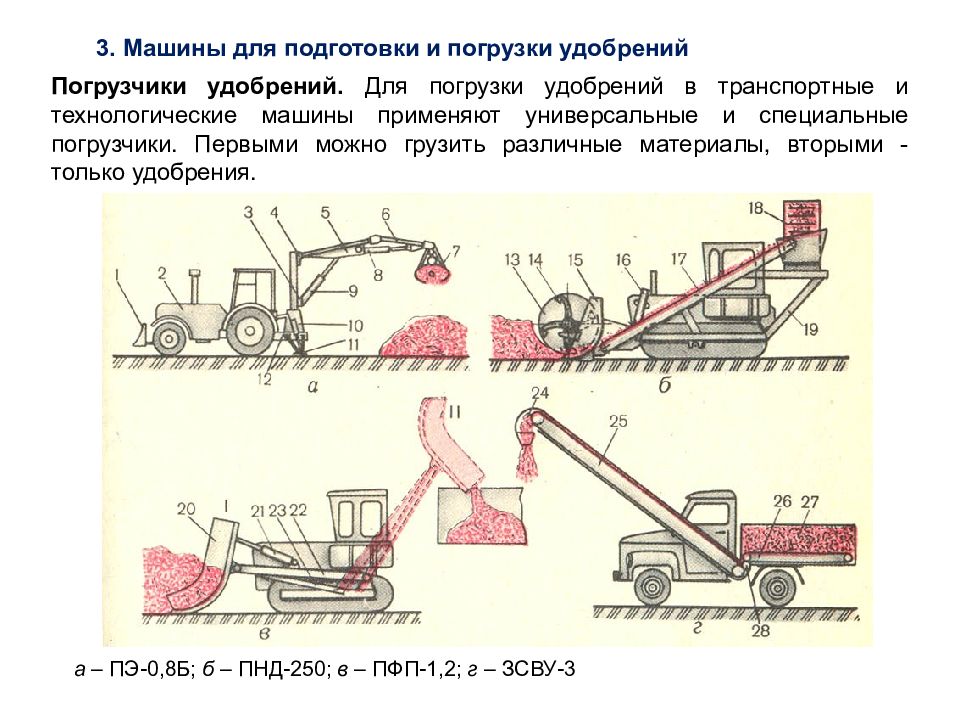 Схема внесения минеральных удобрений