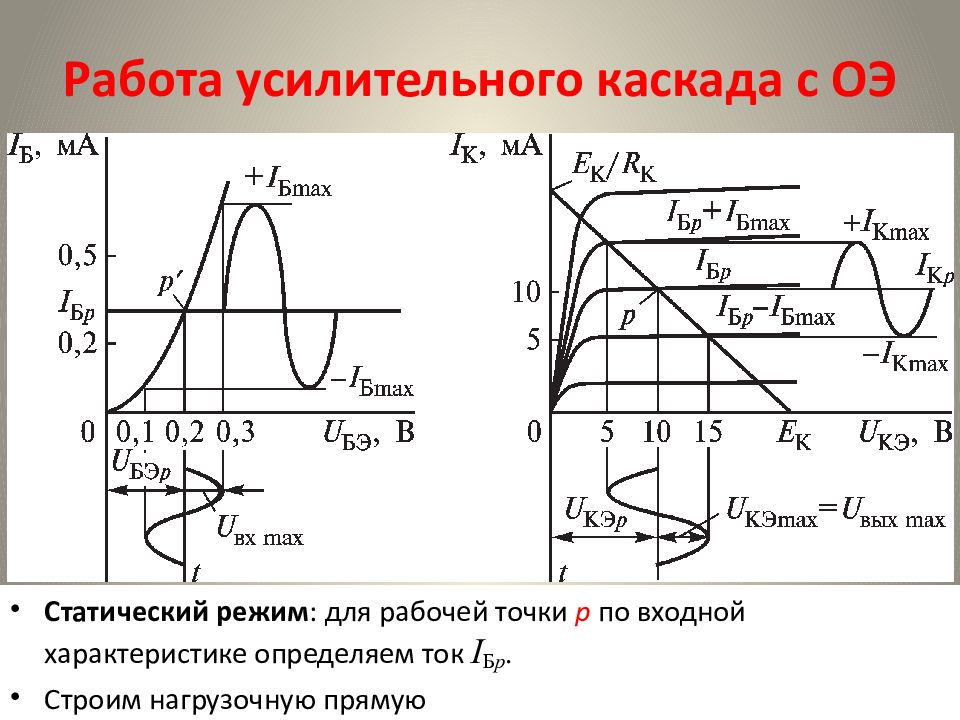 Расчет рабочей точки. Коэффициент усиления транзистора по току. Нагрузочная линия транзистора. Рабочая точка транзистора в усилительном каскаде. Вах транзисторного усилителя.