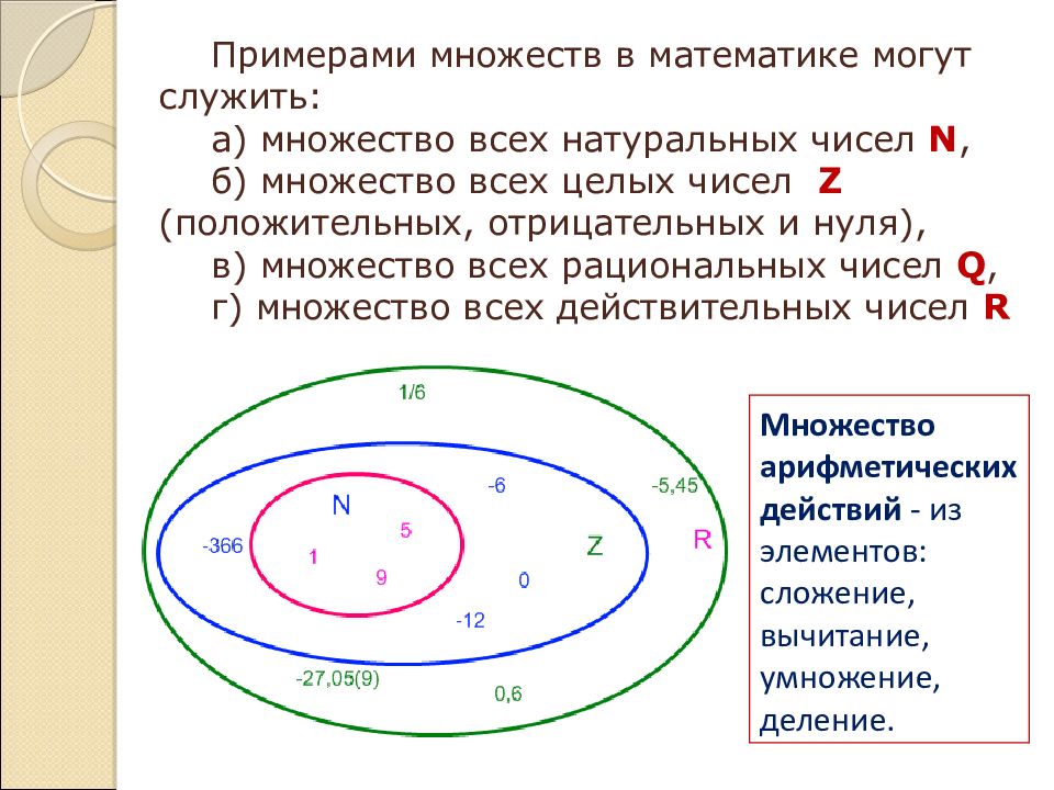 Схема числовых множеств