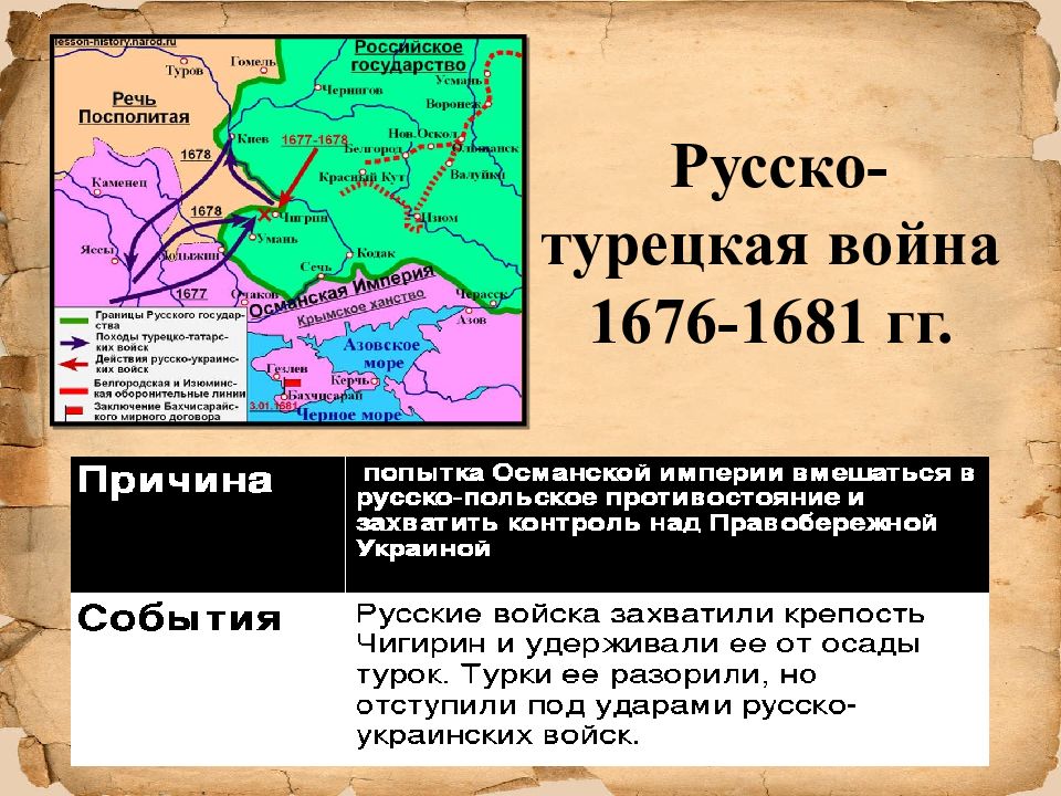 Россия накануне преобразований 10 класс презентация