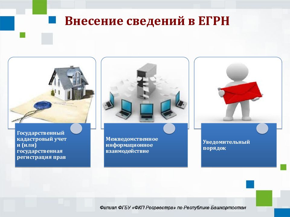 Дорожная карта наполнение единого государственного реестра недвижимости необходимыми сведениями