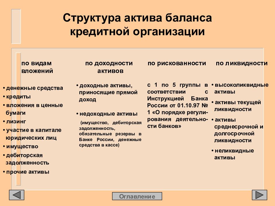 Различные активы. Структура баланса кредитной организации. Активы кредитной организации это. Активы не приносящие доход. Структура банковских активов.