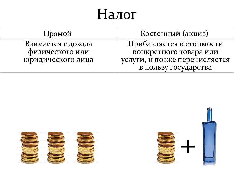 С помощью прямого и косвенного. Прямое и косвенное финансирование. Налог на доходы физ лиц прямой или косвенный. Прямое и Непрямое инвестирование. Товар прямой косвенный.