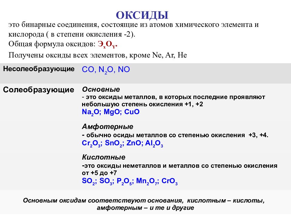 Cu2o класс неорганических соединений. Задания на классы неорганических соединений 8 класс. Основным классам неорганических соединений. Классификация неорганических веществ задания. Классы неорганических соединений таблица.