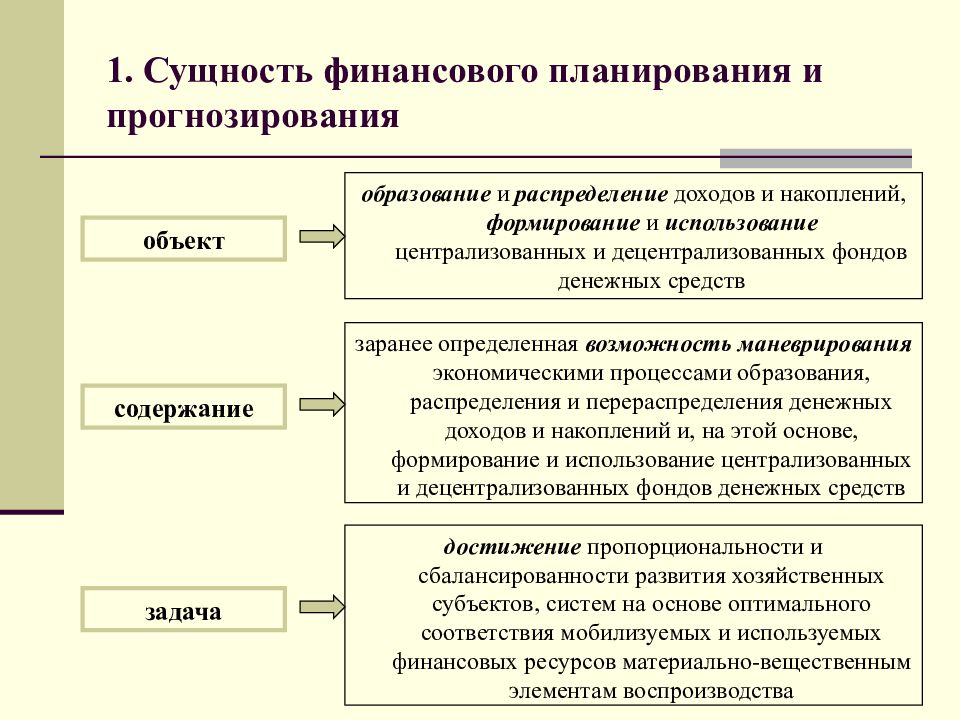 Финансовые планы и их виды и