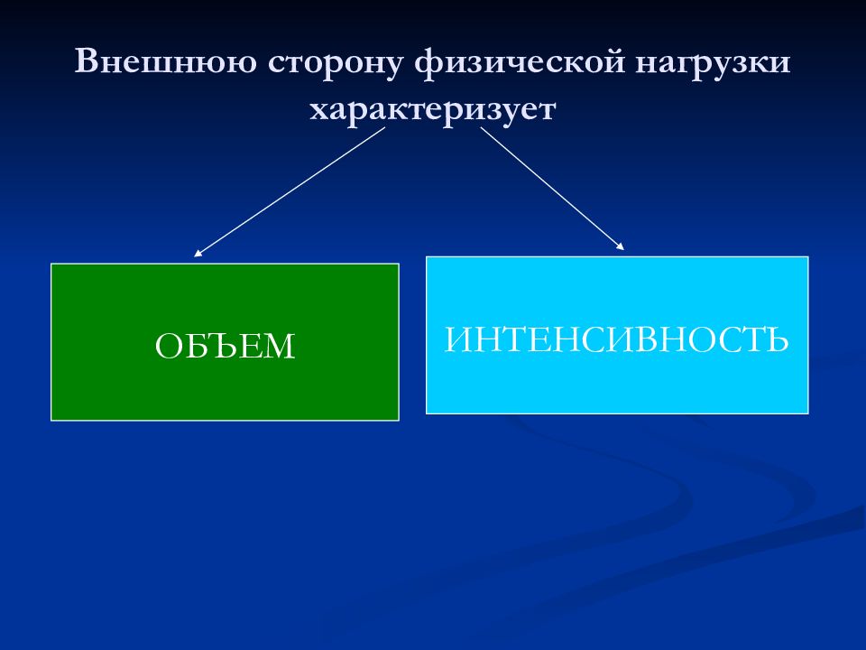 Физическая сторона. Объем физической нагрузки характеризуется. Стороны физической нагрузки. Внешняя сторона нагрузки. Внешнюю сторону физической нагрузки не характеризует.