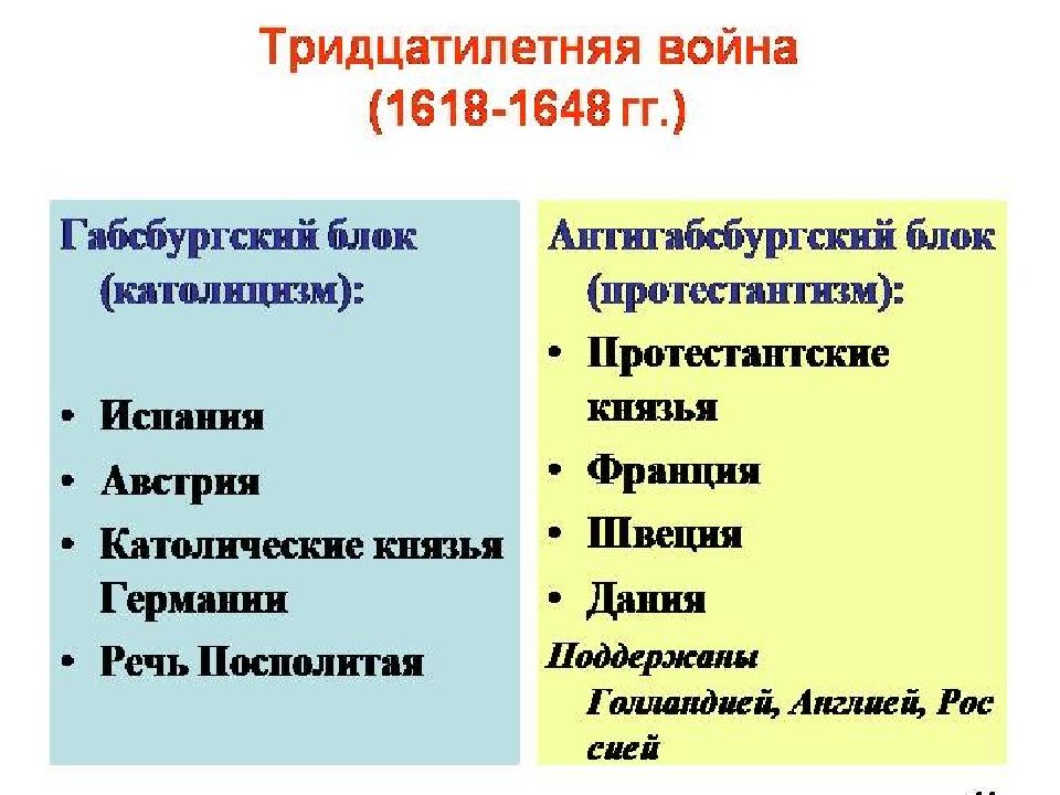 30 летняя война 7 класс презентация