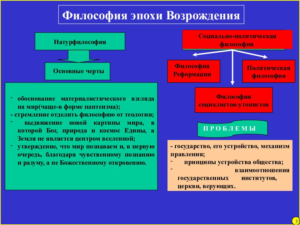 Предмет философии государства. Мировоззрение это в философии. Культурно-исторический Тип это в философии. Исторические формы мировоззрения. Выделите основные исторические формы мировоззрения..