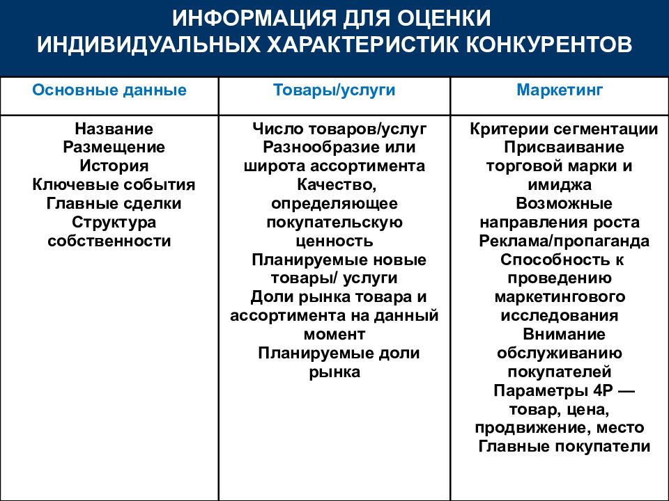 Какие факторы оказывают влияние на национальную кухню каждого народа кратко