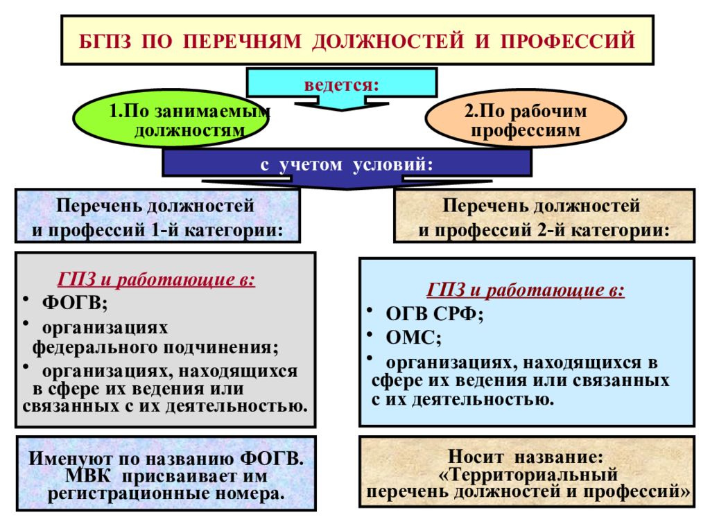 Перечень должностей которые бронируются. Бронирование граждан пребывающих в запасе. Список бронирования граждан. Список для бронирования граждан пребывающих в запасе. Перечень должностей и профессий по которым бронируются граждане.