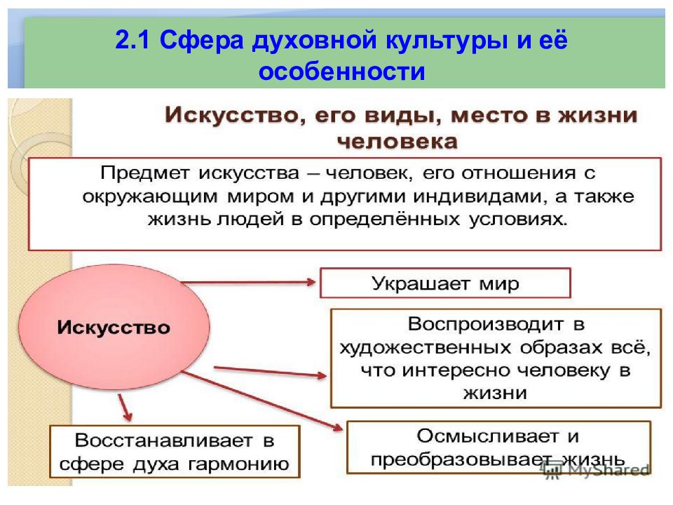 Презентация сфера духовной культуры 8 класс обществознание боголюбов