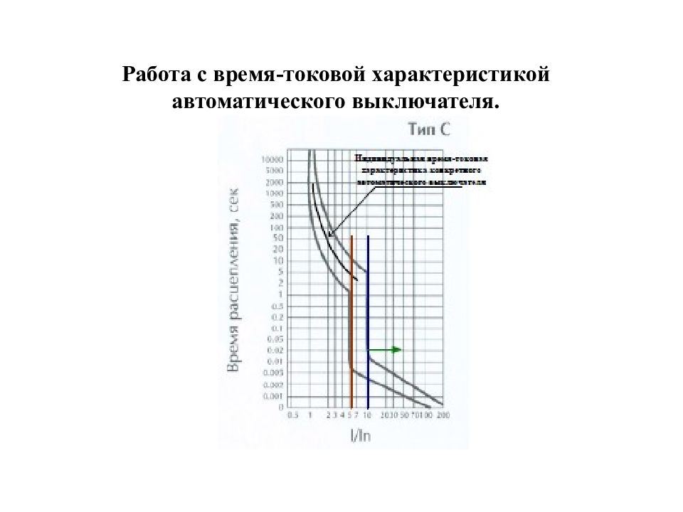 Схема гашения незначащего нуля