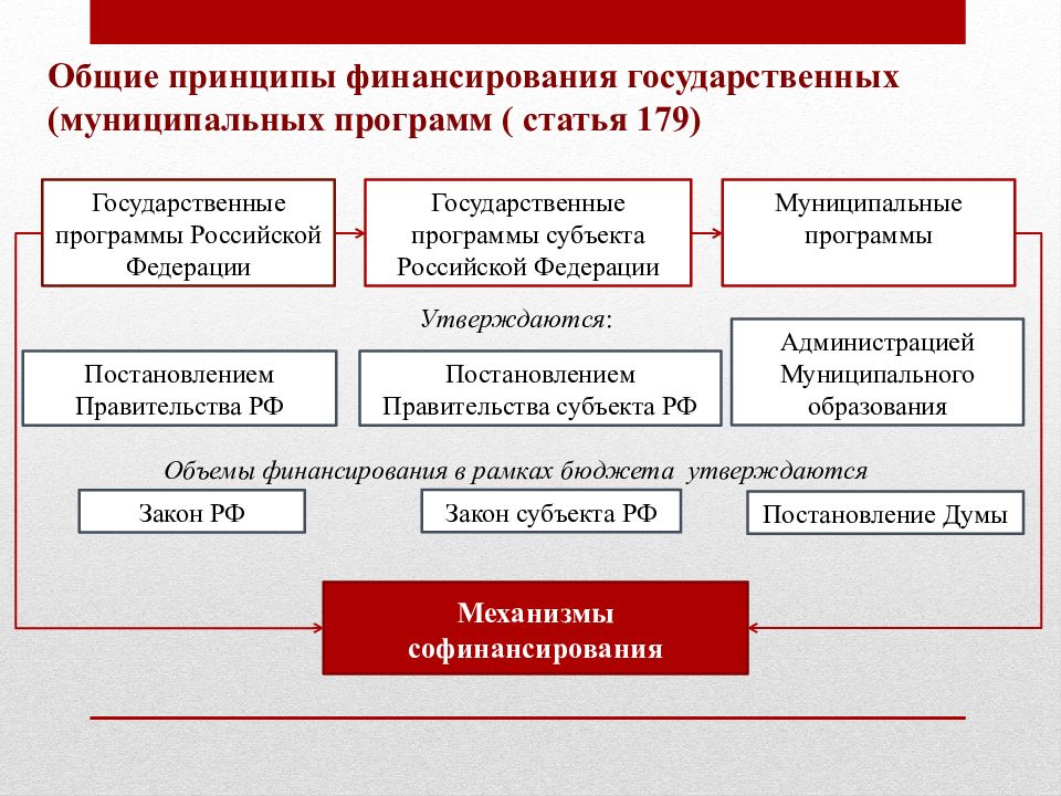 Государственный национальный проект