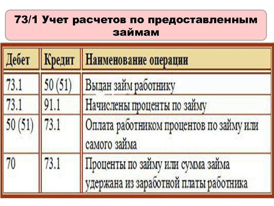 Бухгалтерский учет расчетов по кредитам и займам. Учет расчетов с разными дебиторами и кредиторами. Ведомость 7 образец учет расчетов с разными дебиторами и кредиторами.