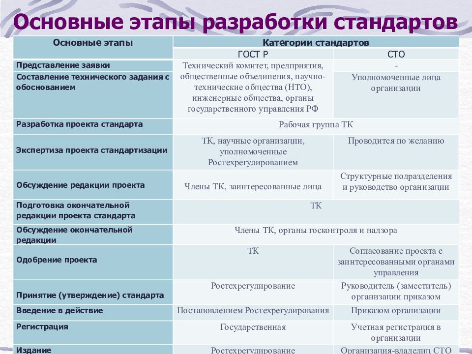 Основной результат стадии разработки проекта тест с ответами