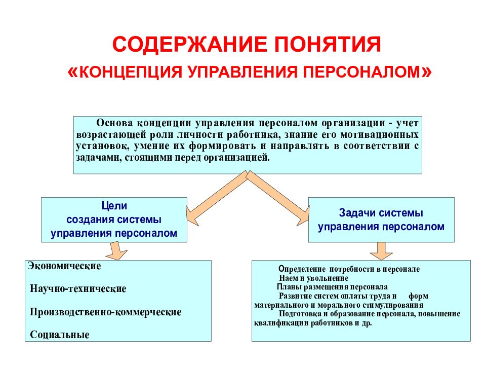 Концепция управления персоналом презентация