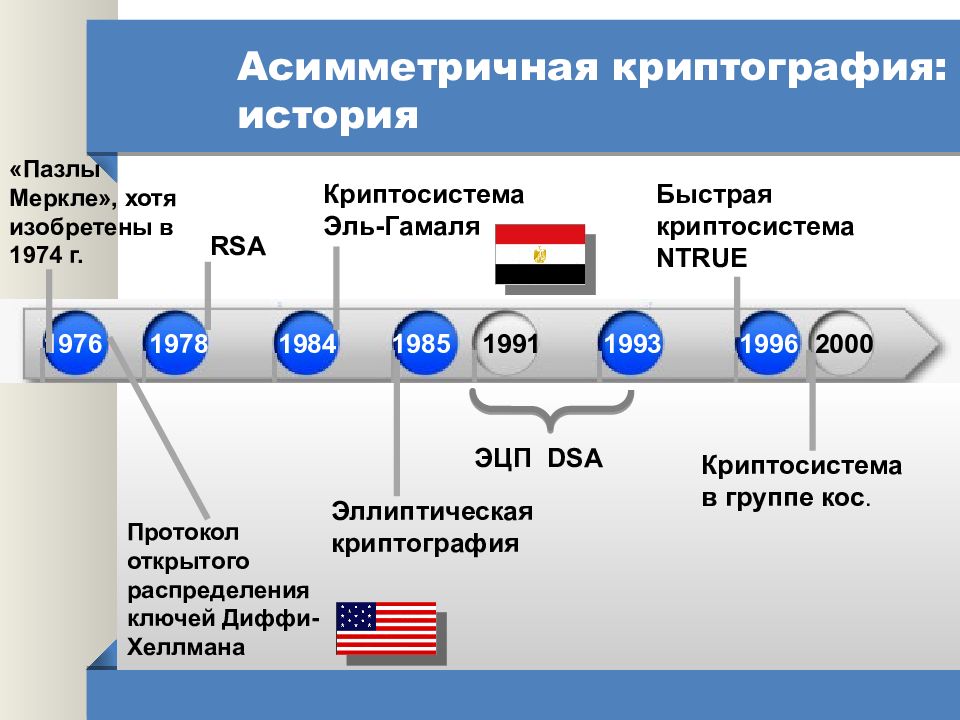 Протоколы распределения ключей