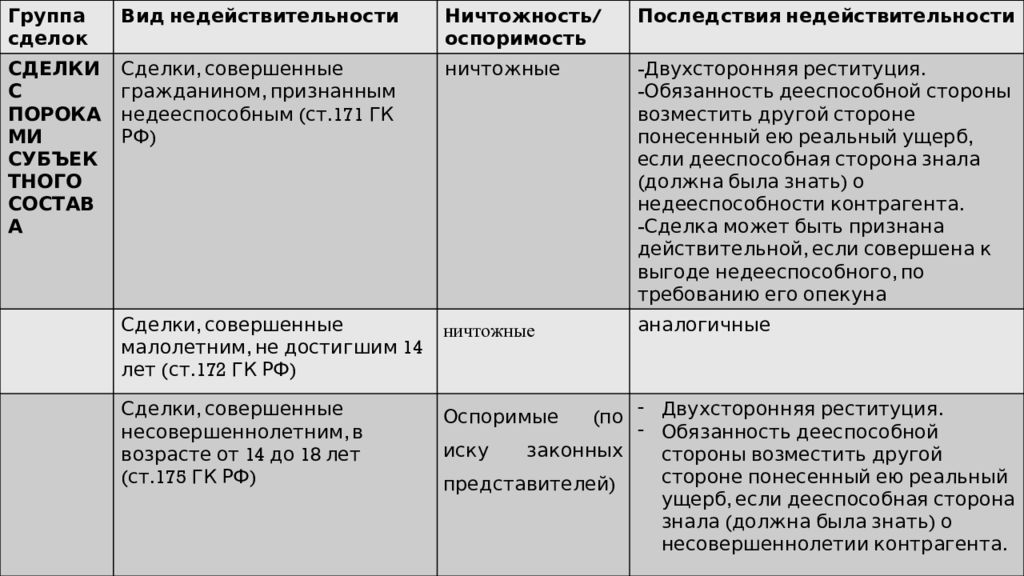 Понятие признаки и значение сделок