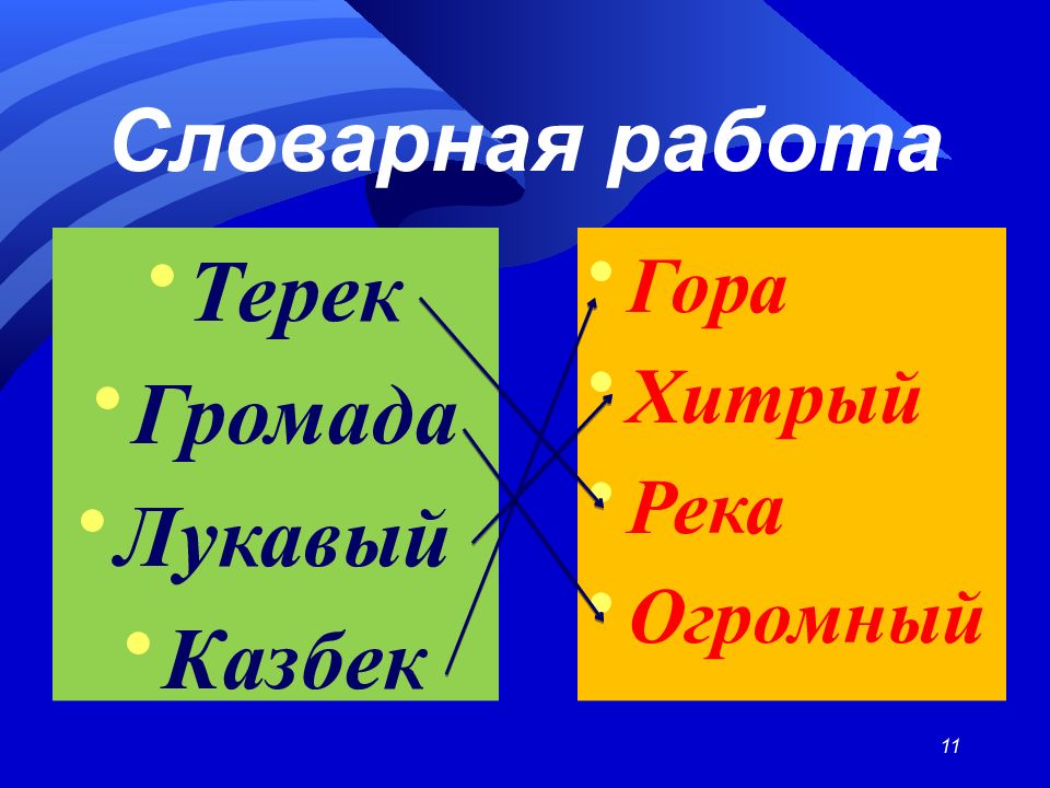 Дары терека лермонтов презентация 4 класс