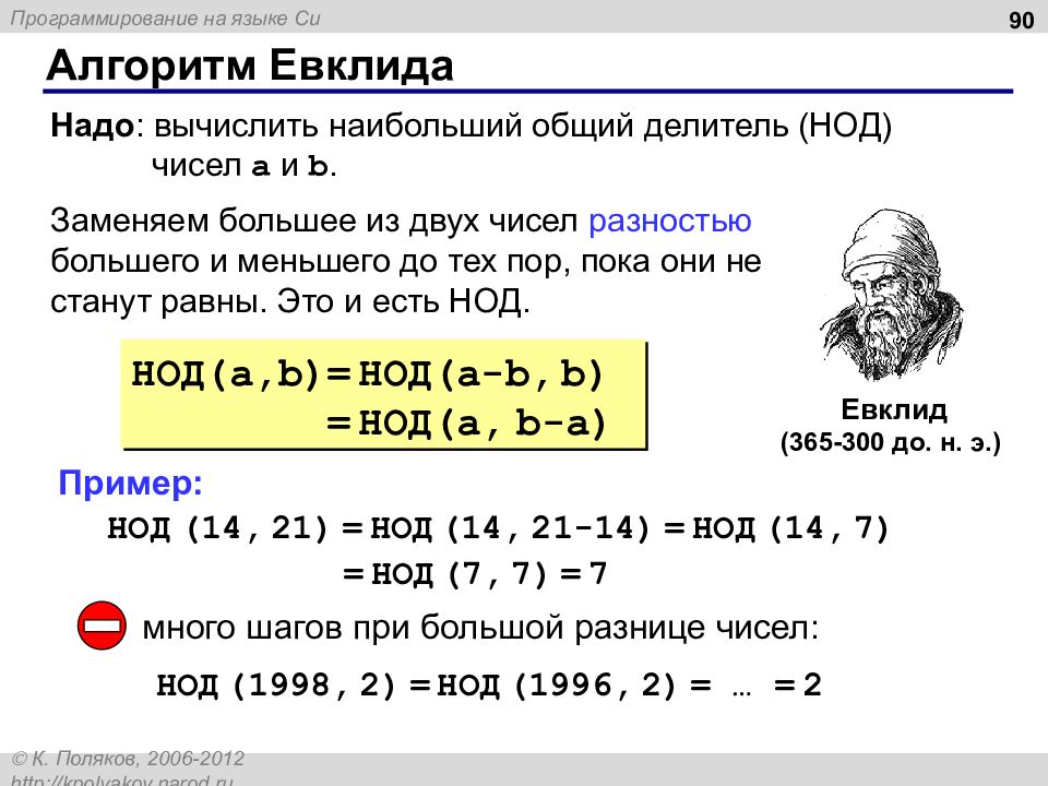 Алгоритм евклида картинки