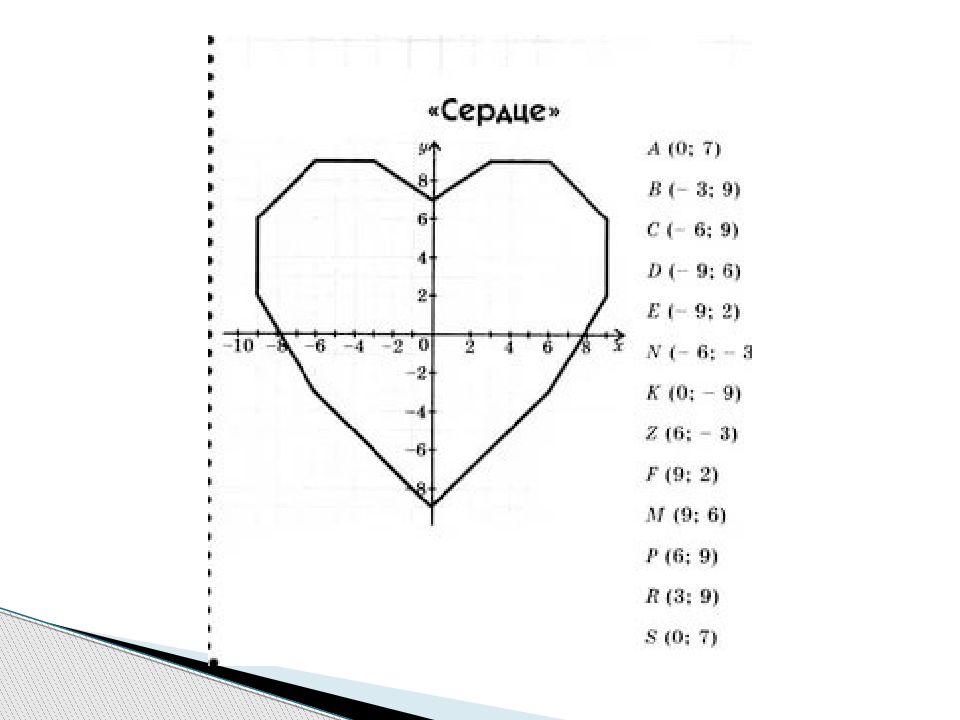 Рисунки на координатной плоскости с точками
