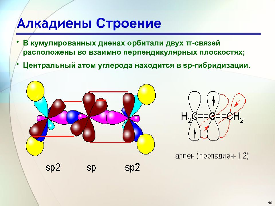 Бутадиен 1 2 гибридизация атомов углерода. Форма молекулы алкадиенов. Строение молекулы диеновых углеводородов. Алкадиены форма молекулы. SP гибридизация алкадиенов.
