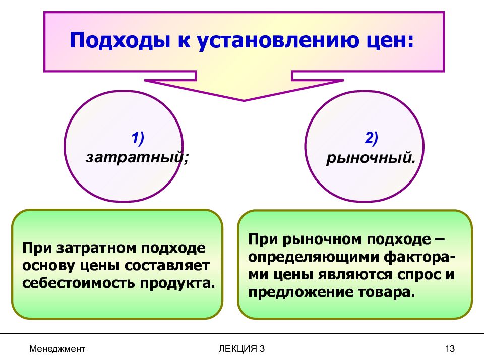 Три подхода. Факторами определяющими величину стоимости товара являются. Подходы к определению среднего класса. Основные подходы к определению процента. Подходы к определению отношения меньше.