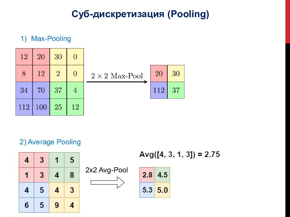 Сверточные нейронные сети презентация