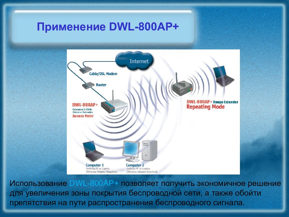 Проводная и беспроводная сеть презентация