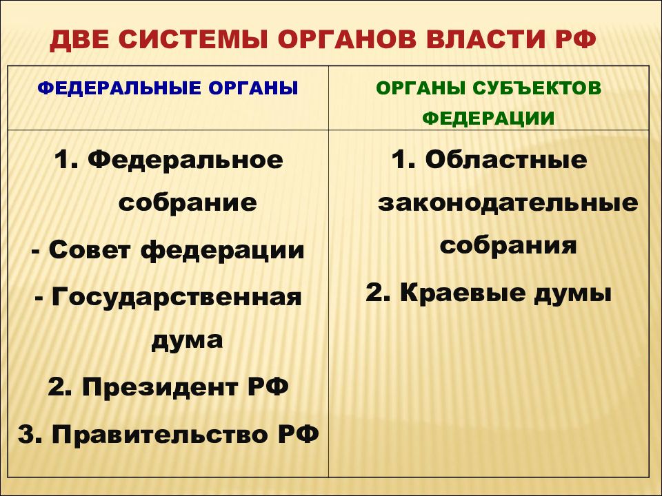 Россия как федеративное государство презентация