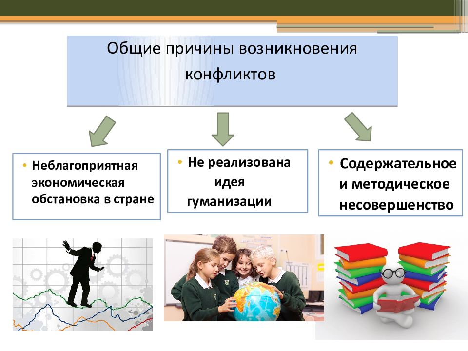 Ситуации в образовании. Конфликты и пути их разрешения. Презентация на тему конфликт. Конфликты и методы их разрешения. Виды разрешения конфликтов.