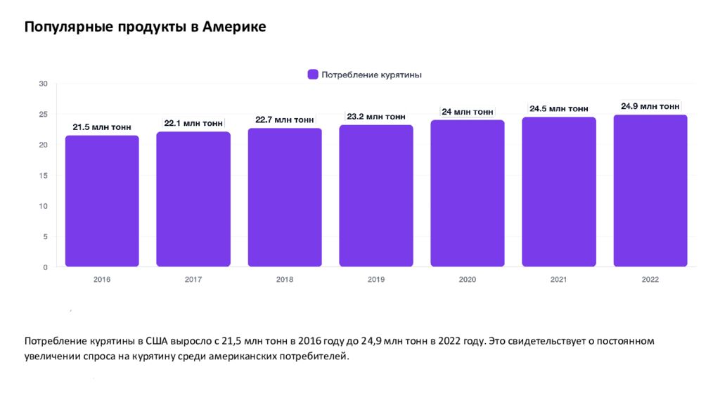 Автор фото: www.pinterest.com Американская кухня В этой презентации мы